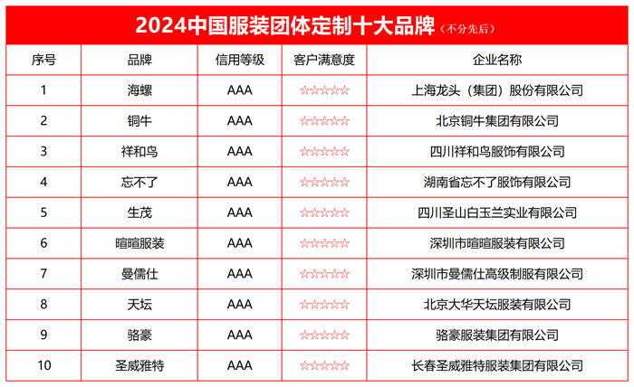 金太阳2024中国服装团体定制十大金太阳官网品牌榜单发布(图2)
